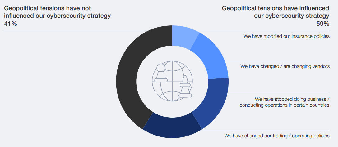 Geopolitical _Tensions_on_Cybersecurity